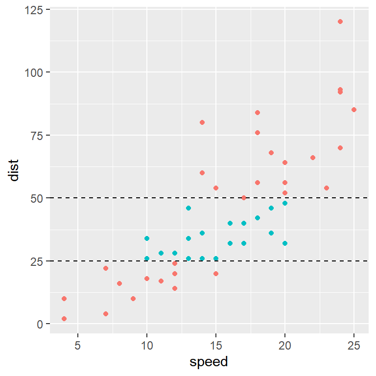 Scatter plot color based on values in ggplot2