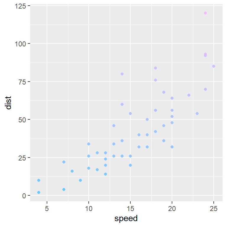 Scatter plot color customization in ggplot