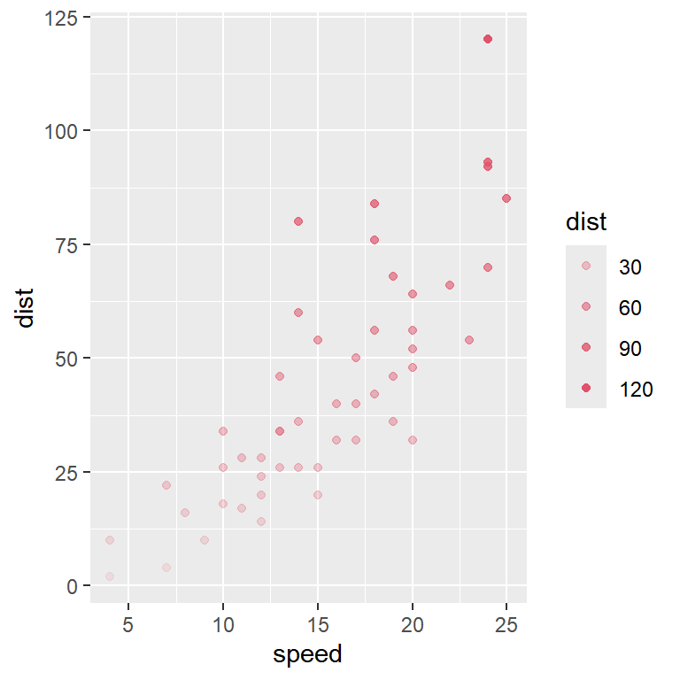 Data points transparency ggplot2
