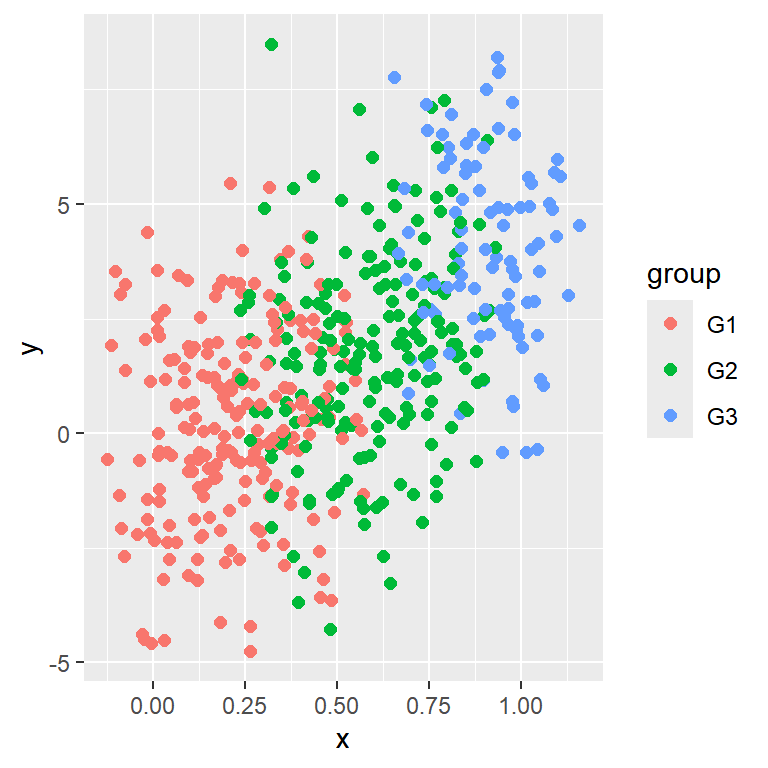 Scatter plot by group in ggplot2 with custom key labels