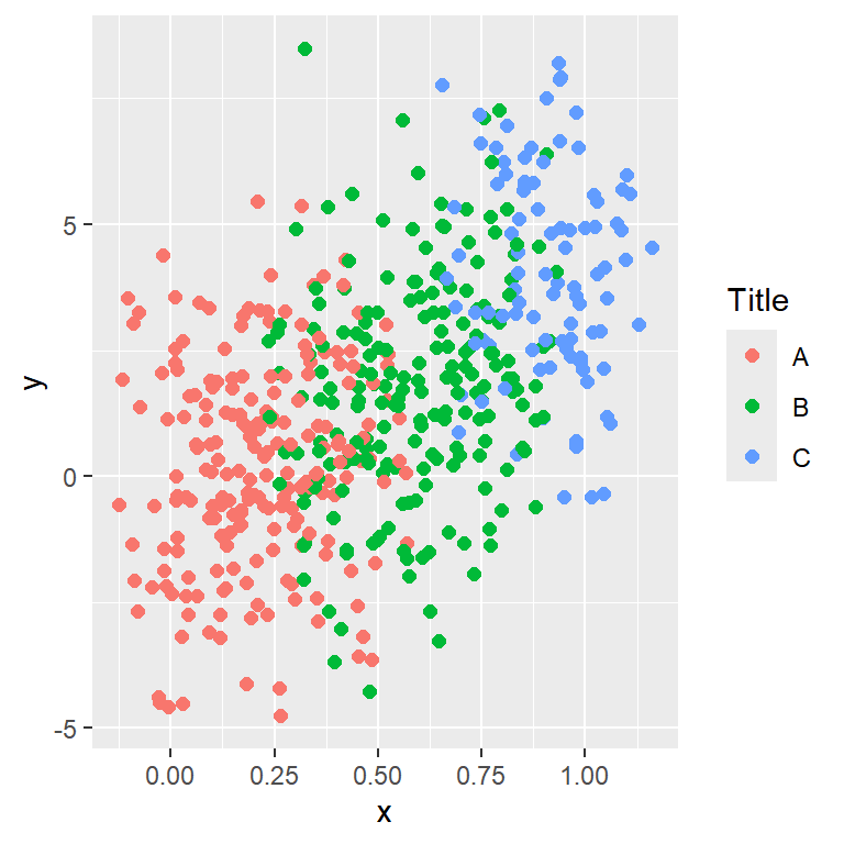 ggplot2 scatter plot with custom legend