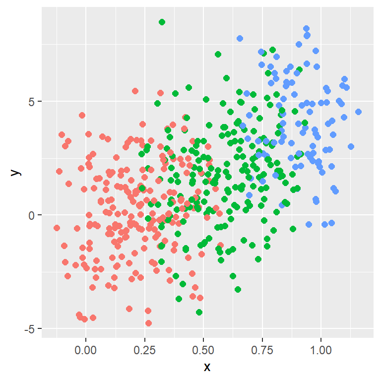 Remove the legend in ggplot2 scatter plot