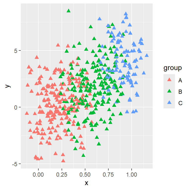 Scatter plot symbol in ggplot2