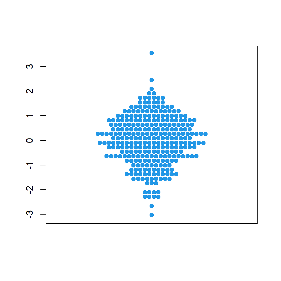 bee swarm center arranging method