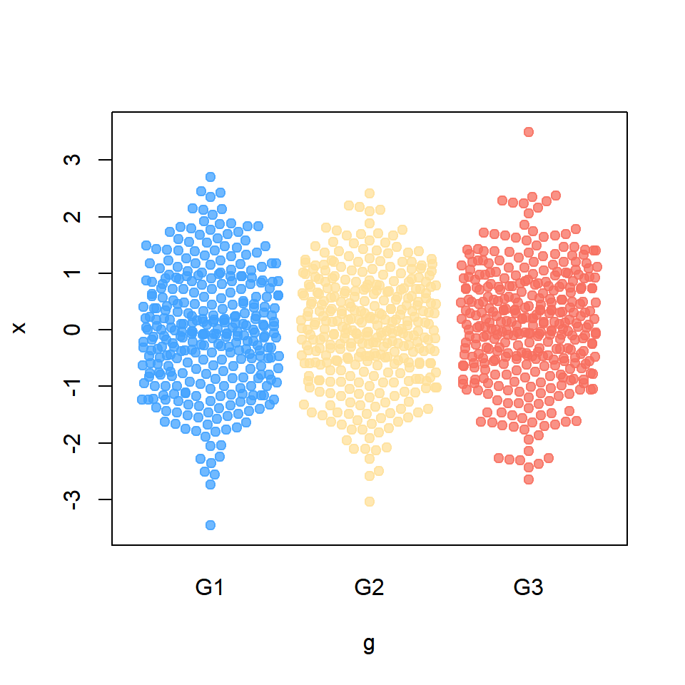 wrap bee swarm plot corral method