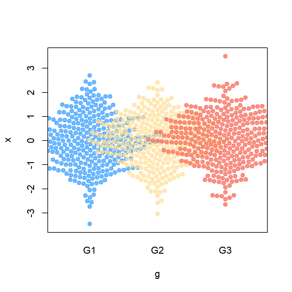 Observations without corral method