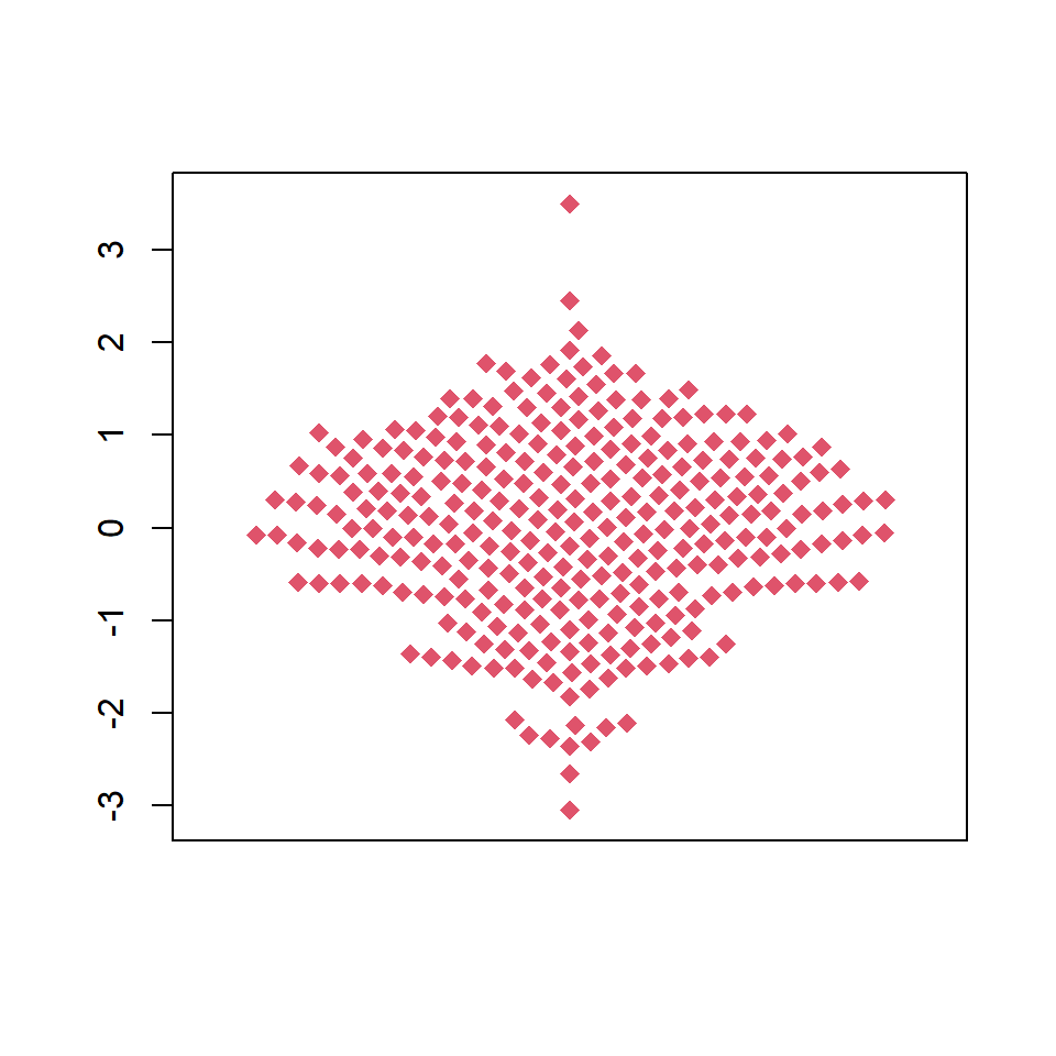 Bee swarm plot color customization