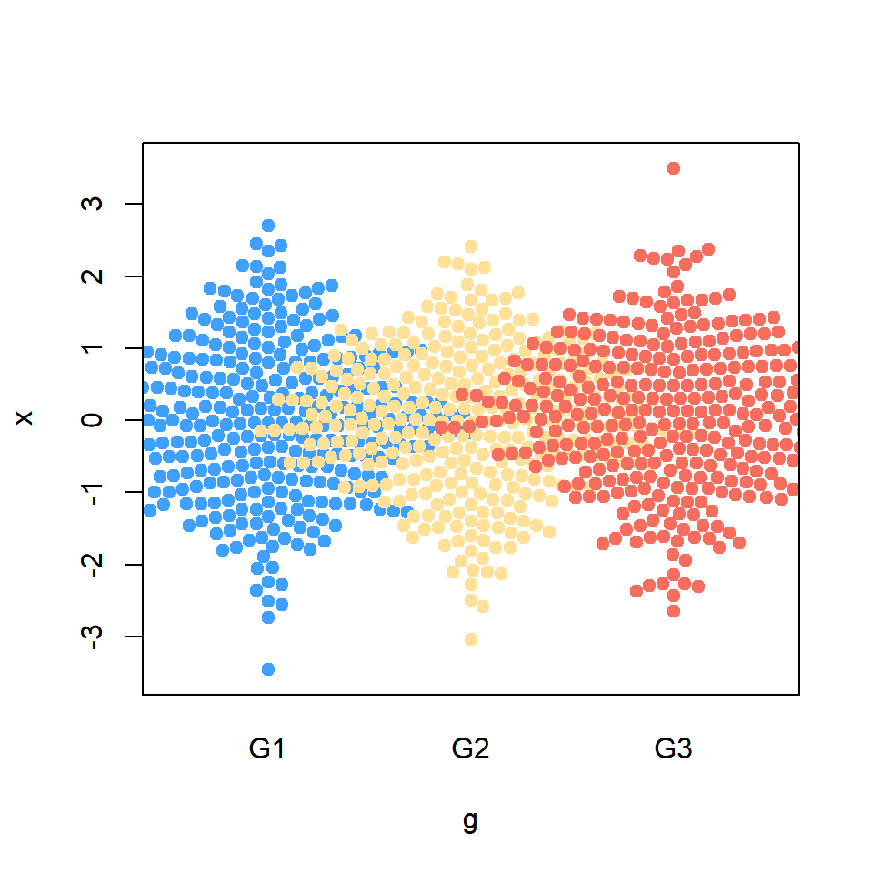 density priority swarm method
