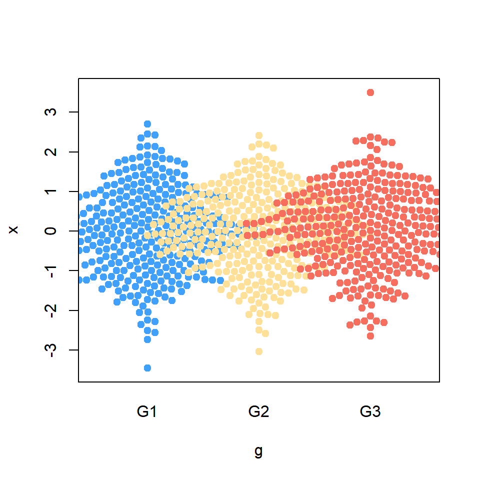 Descending priority layout in R beeswarm function