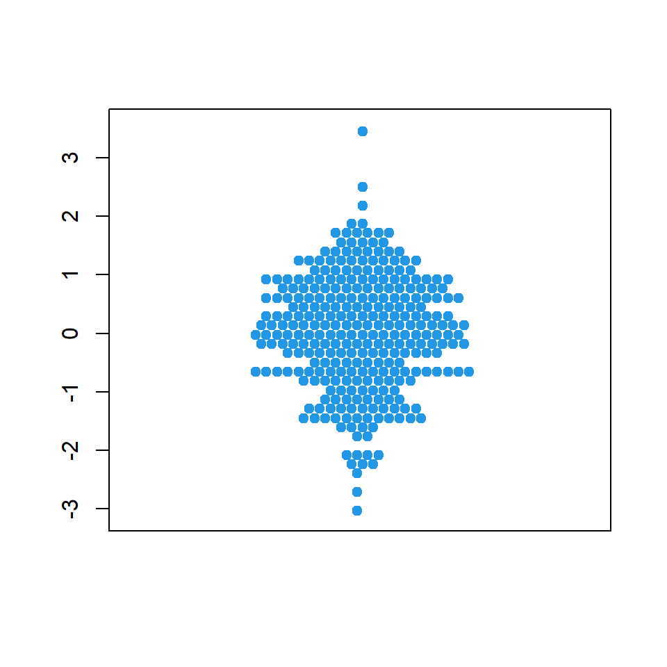 hex method for arranging points in the swarm plot