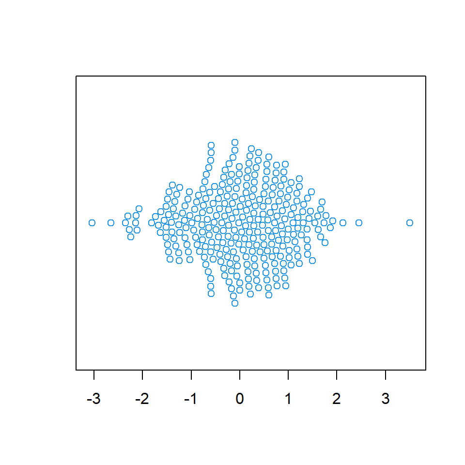 Horizontal beeswarm plot in R