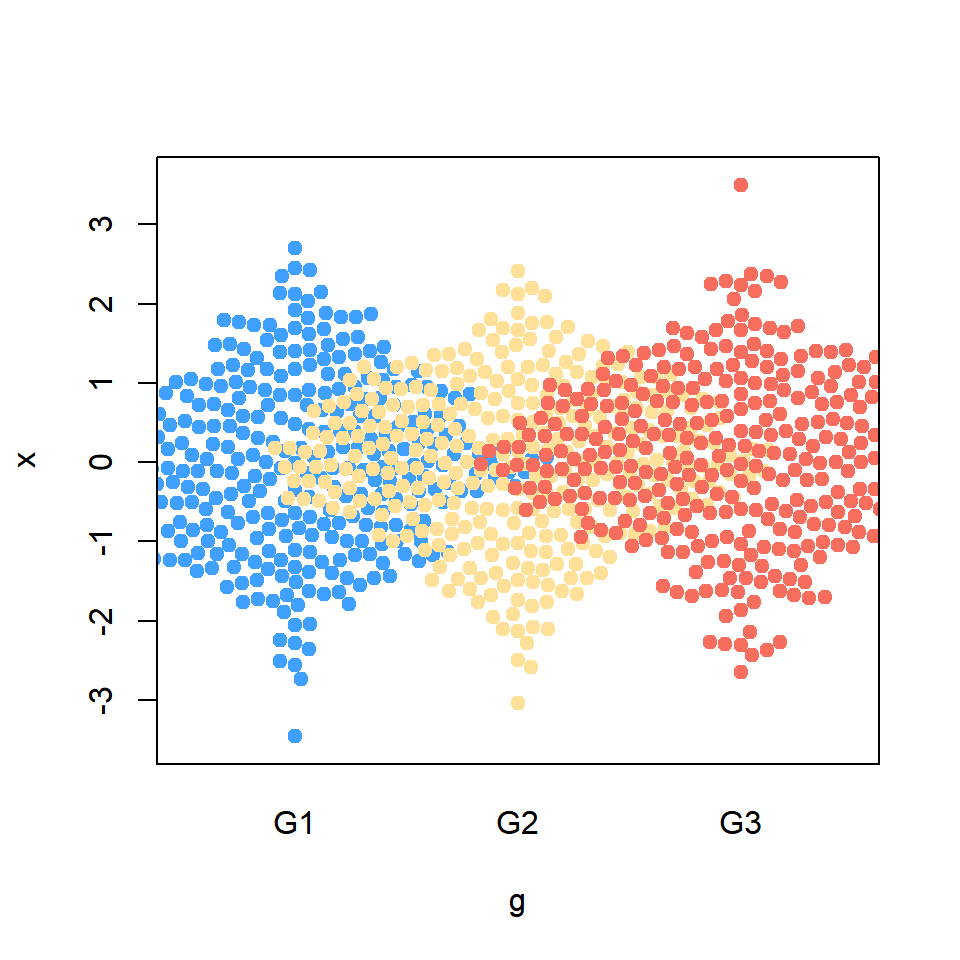 none priority swarm method