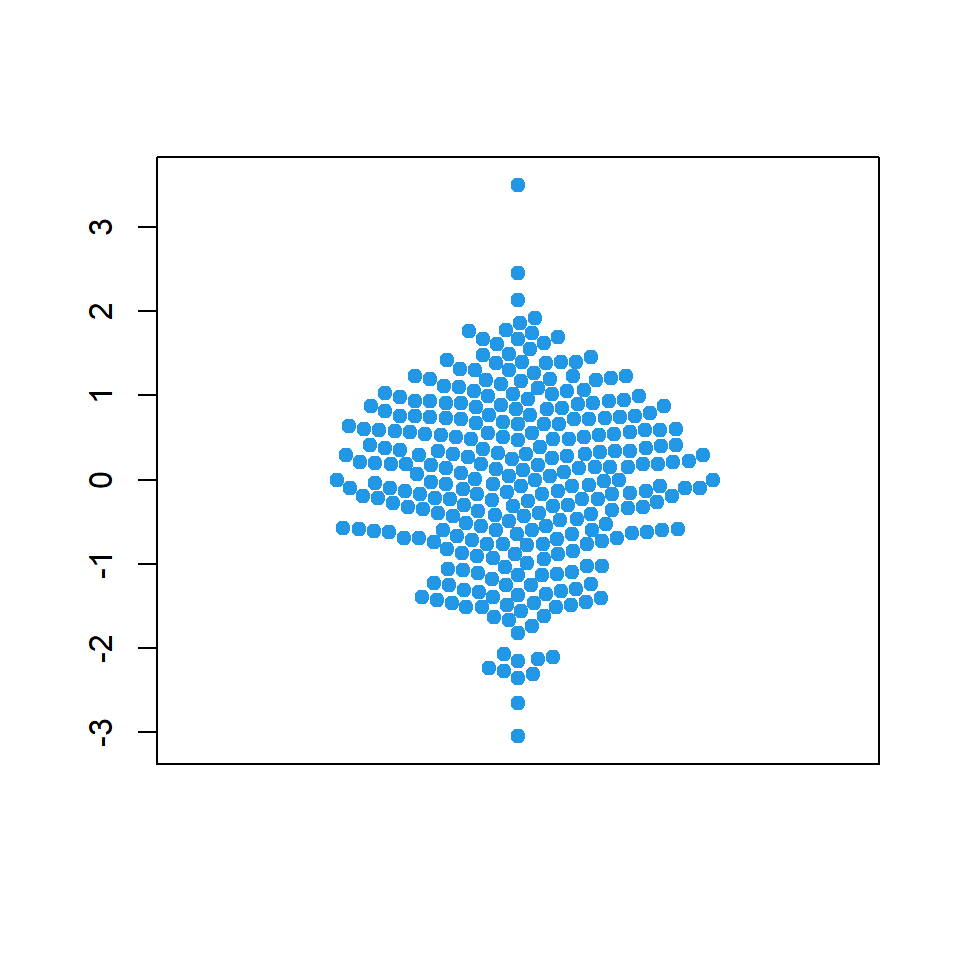 swarm arranging method