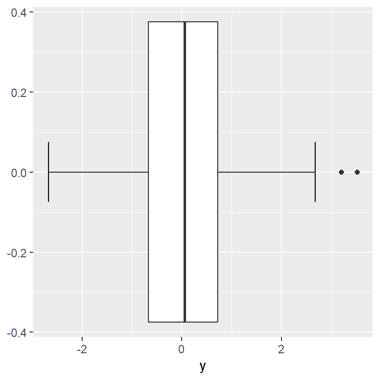 Box plot coord flip