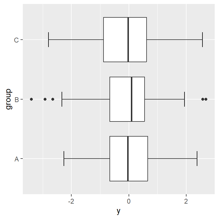 Horizontal grouped box plot in ggplot