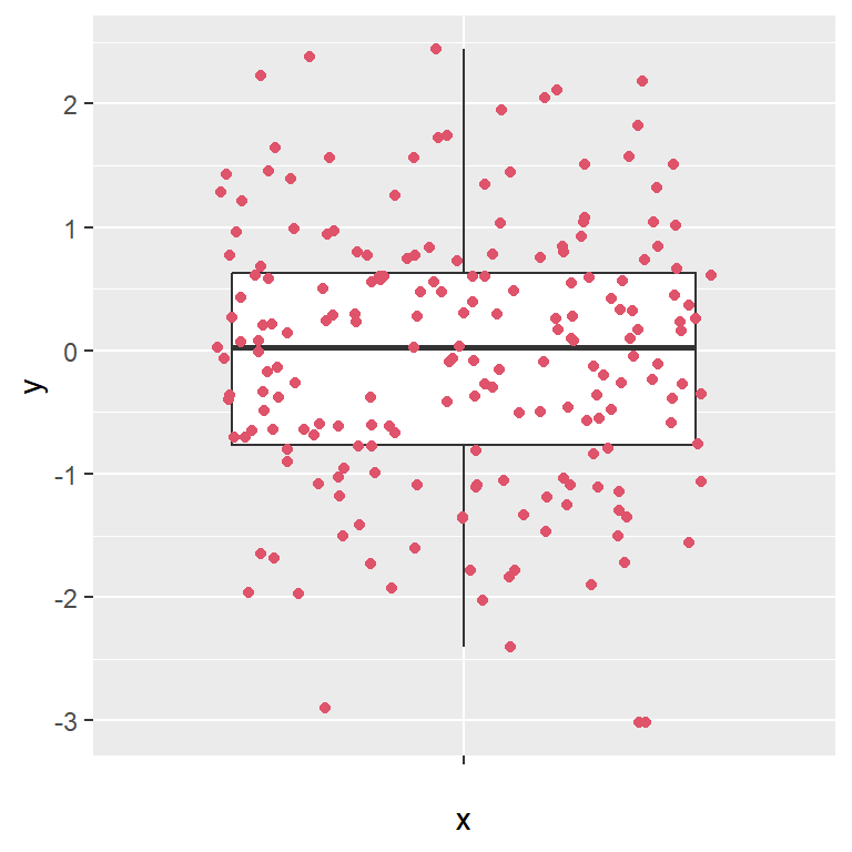 Jitter points color box plot ggplot