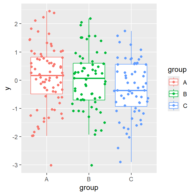 ggplot box plot with jitter points colored by group