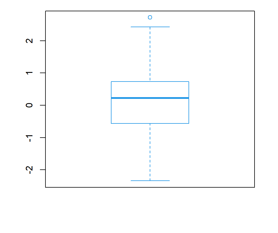 boxplot border color
