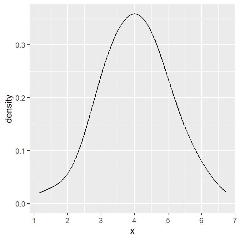 geom_density bandwidth