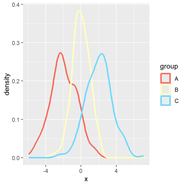 Change colors of density curves by group in ggplot