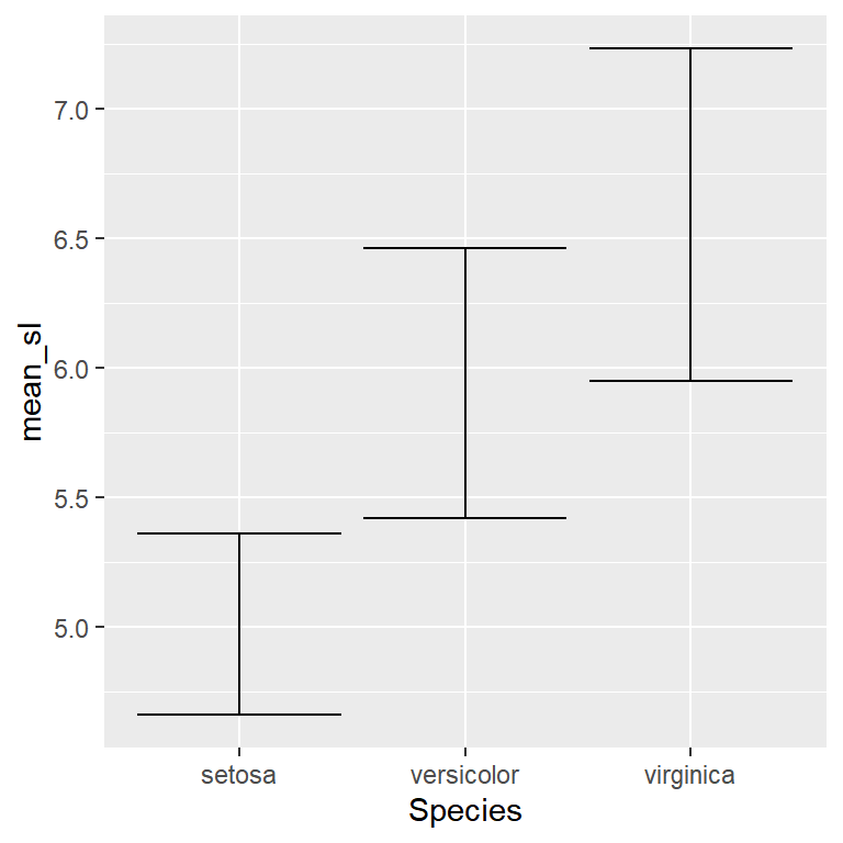 Basic error bars in ggplot2 with geom_errorbar