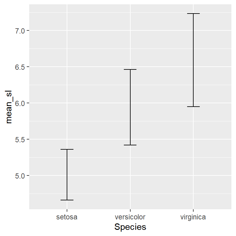 Controlling the cap width of error bars in ggplot2