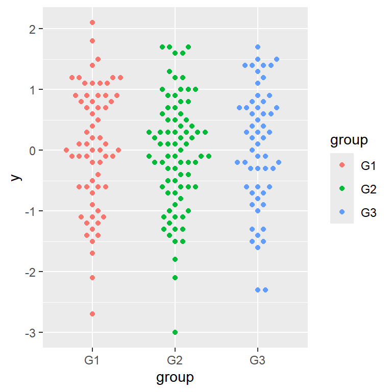 Beeswarm in ggplot2
