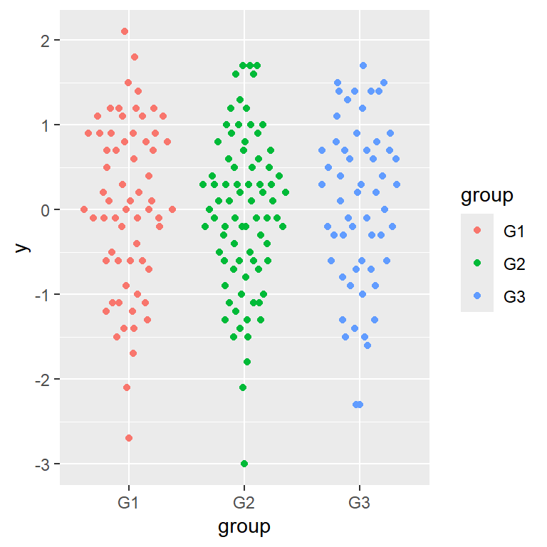 Jittered data points without overplotting in ggplot2