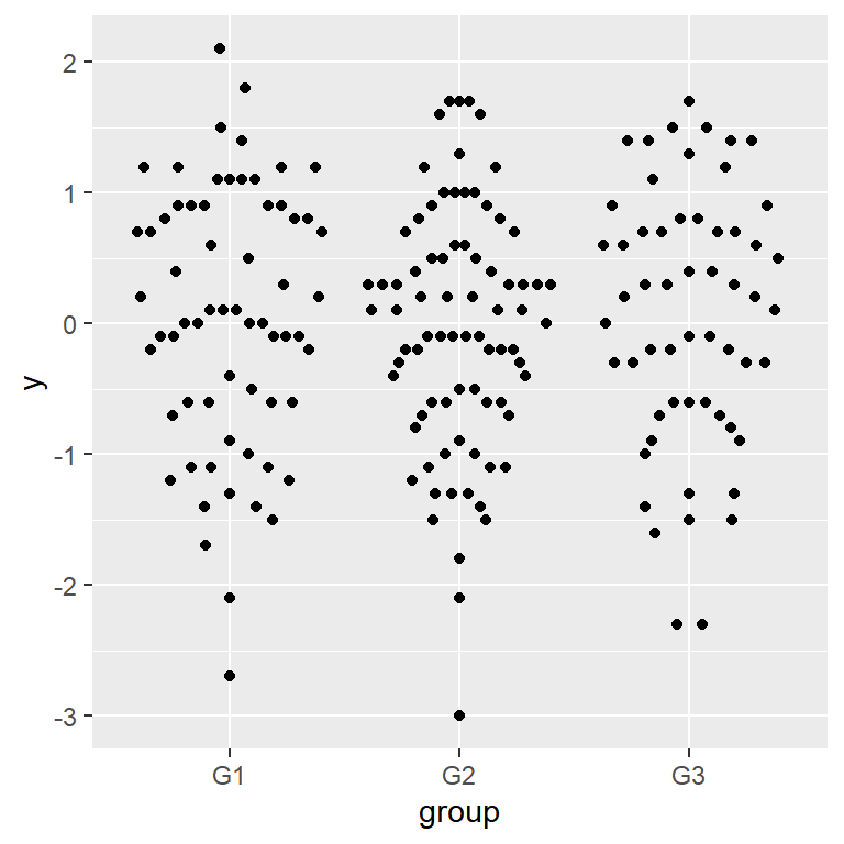 frownet method to avoid overplotting of the jittered observations
