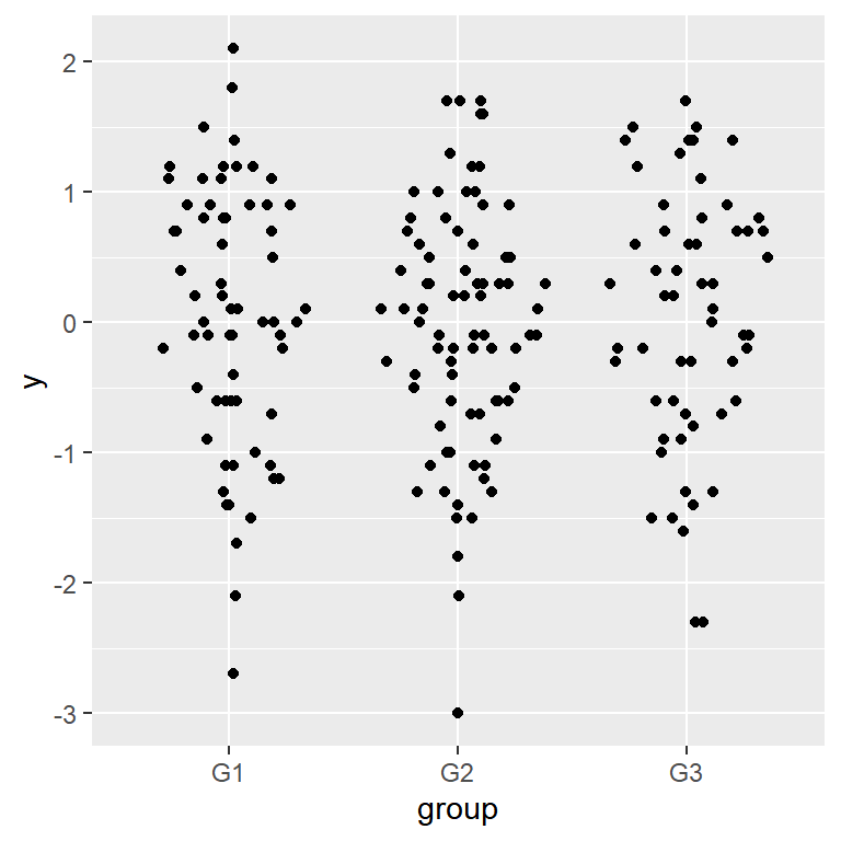 pseudorandom jittered method