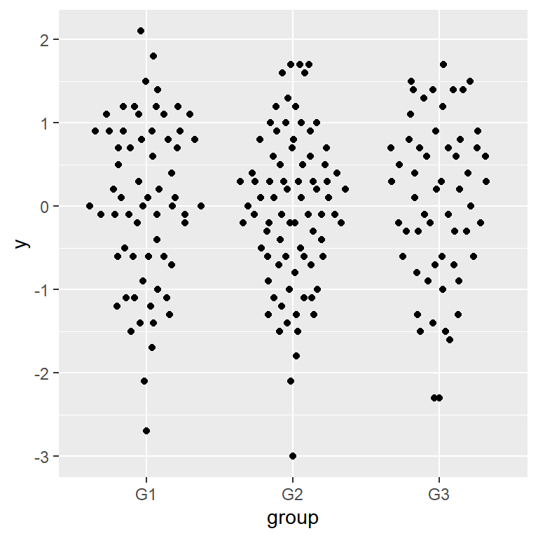 Using the geom_quasirandom function from ggbeeswarm