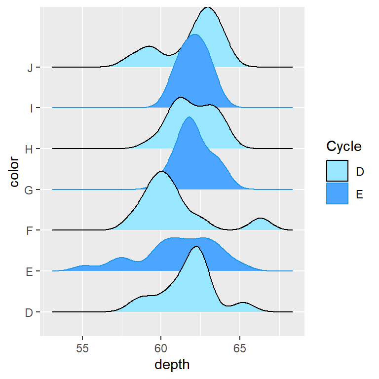 Cyclical colors in ggridges with scale_fill_cyclical and scale_color_cyclical