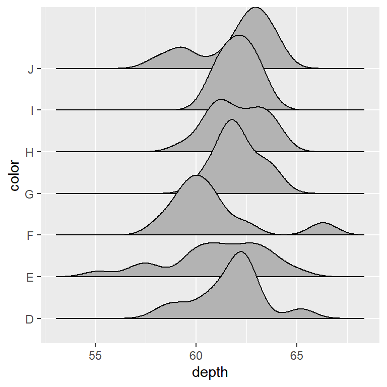The geom_density_ridges2 function