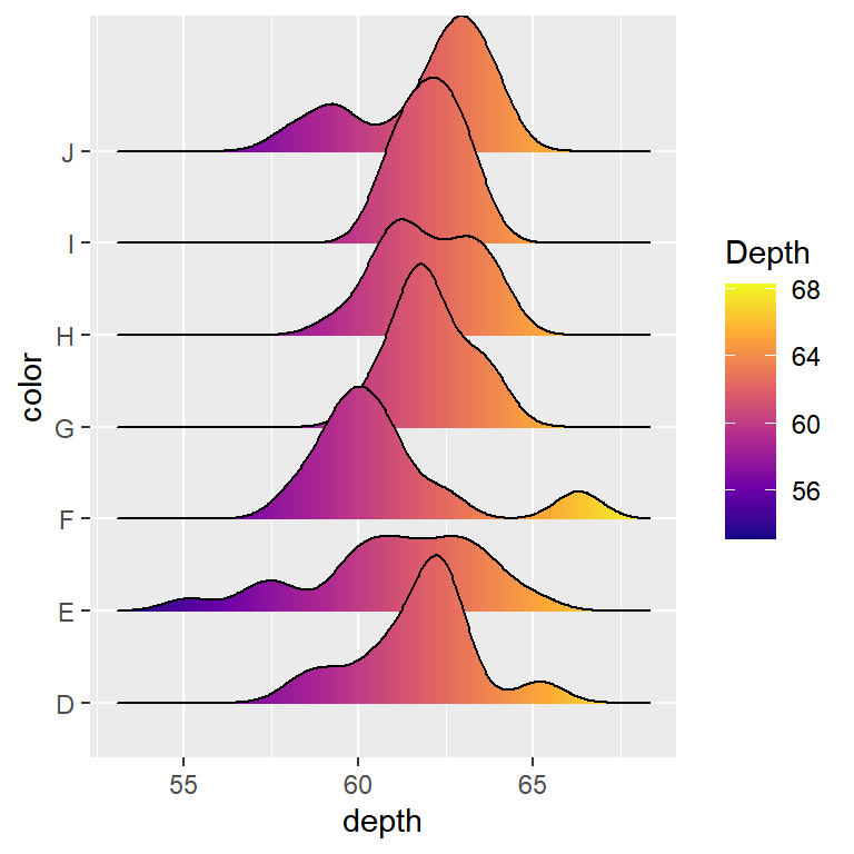 Filling the ridgelines with a gradient color using ggridges