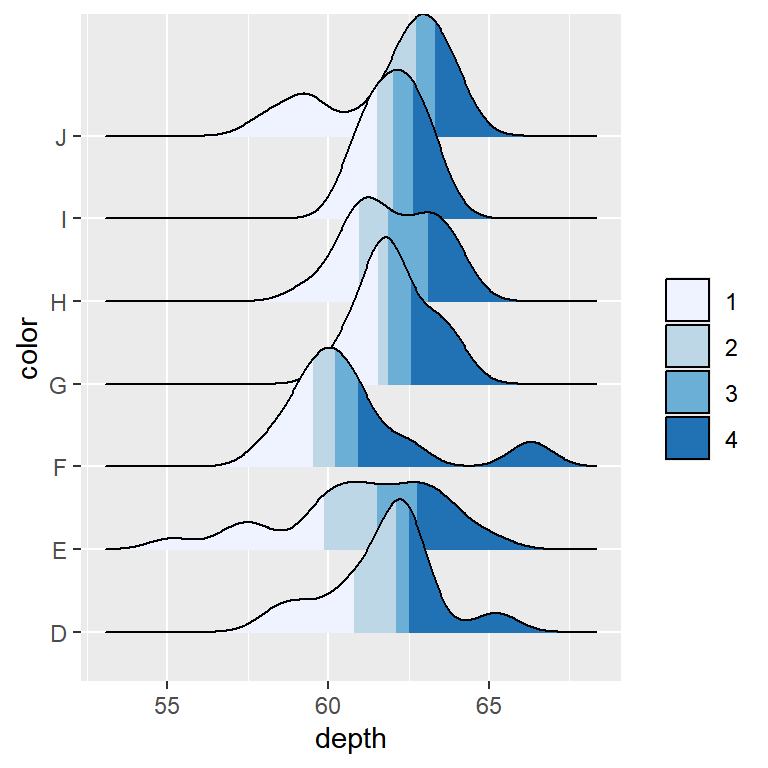 Filling colors for the quantiles with calc_ecdf