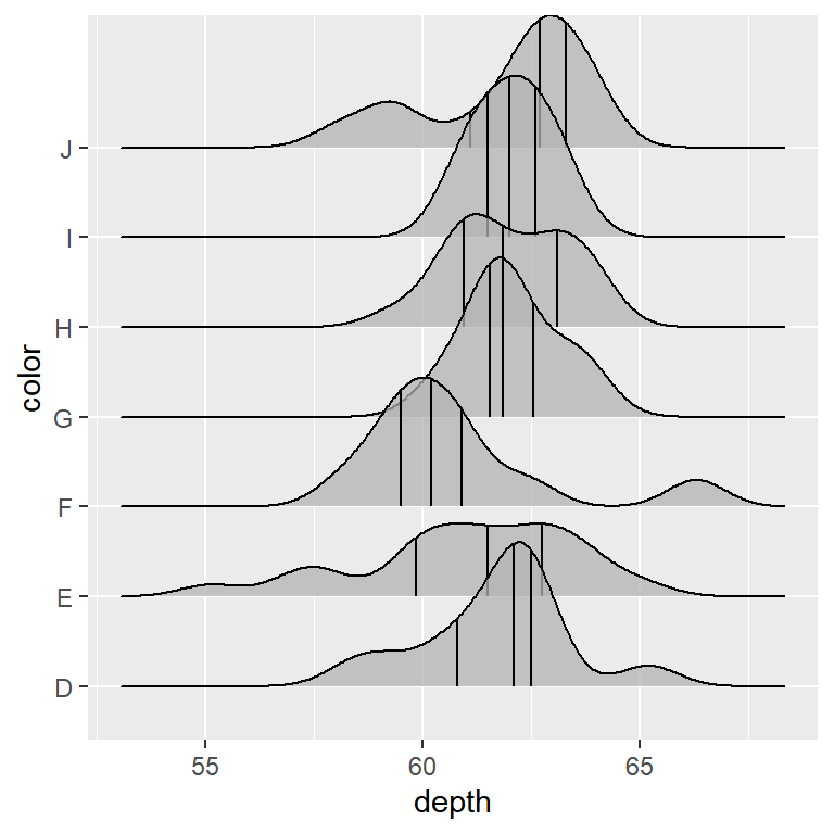 Adding quantiles to the ggplot2 ridgelines