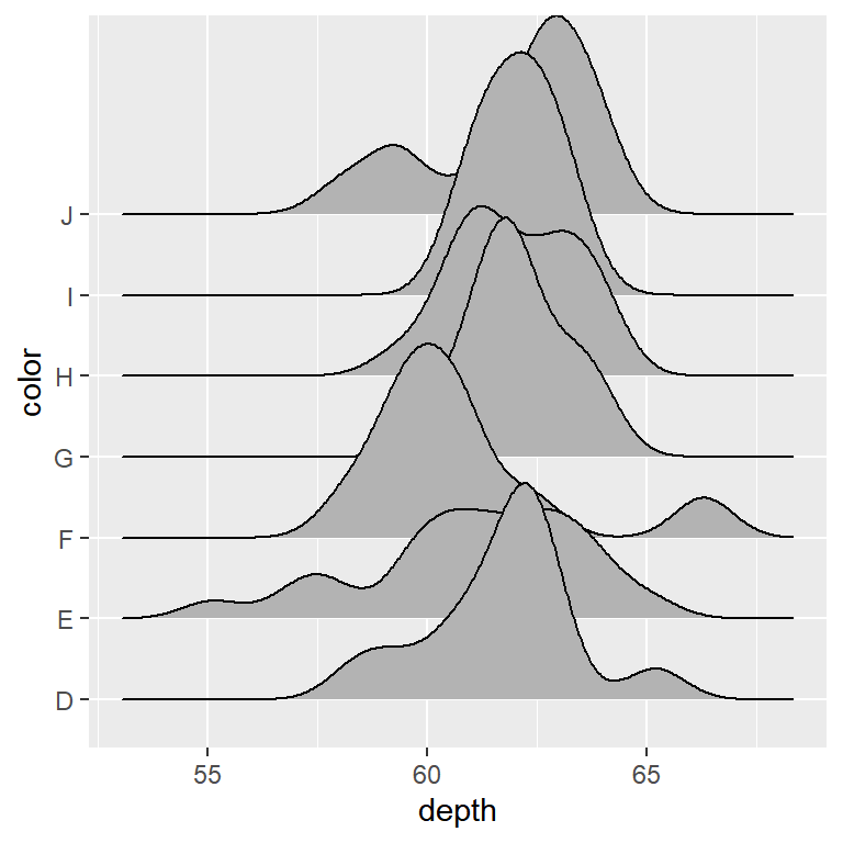 Change the scale of the density ridges in ggplot2