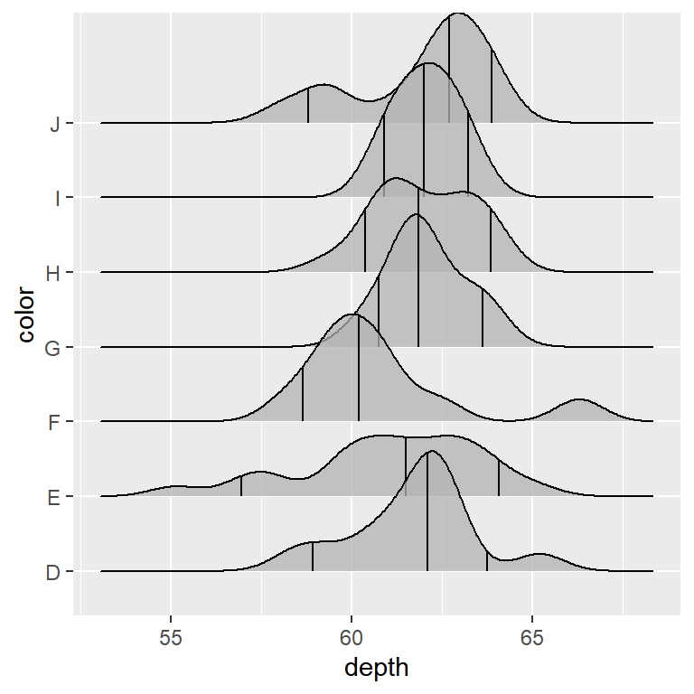 Specify which quantiles to show on the ridgeline