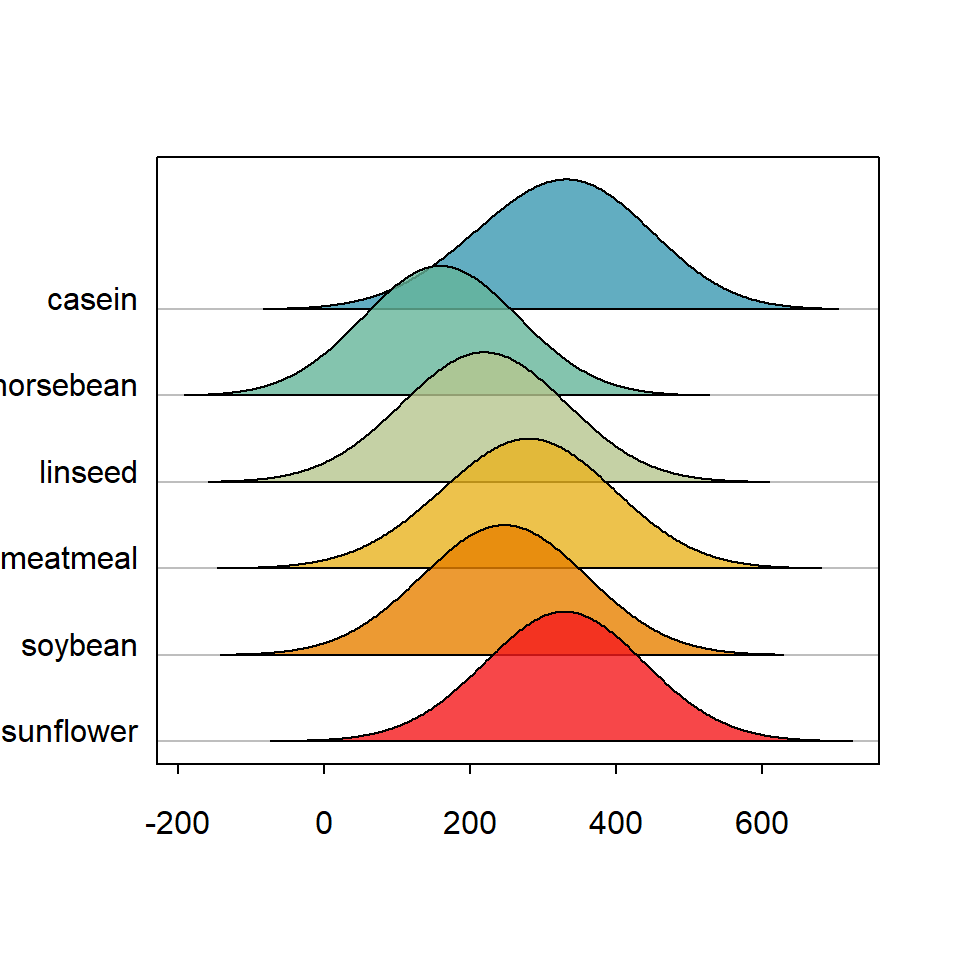 Ridgeline bandwidth selection