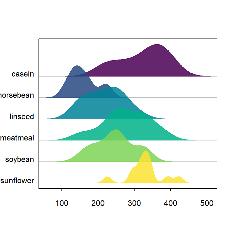 Border color ridgeline