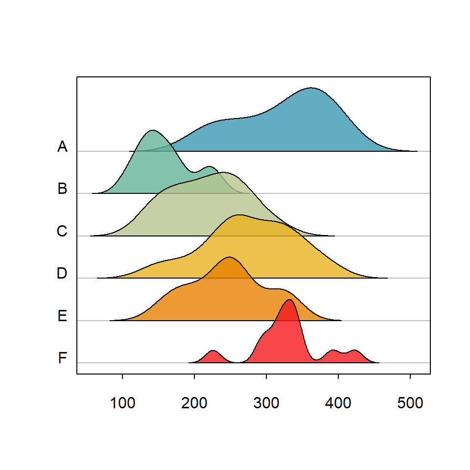 Ridgeline plot custom labels