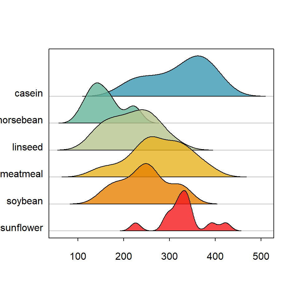 Ridgeline plot in R