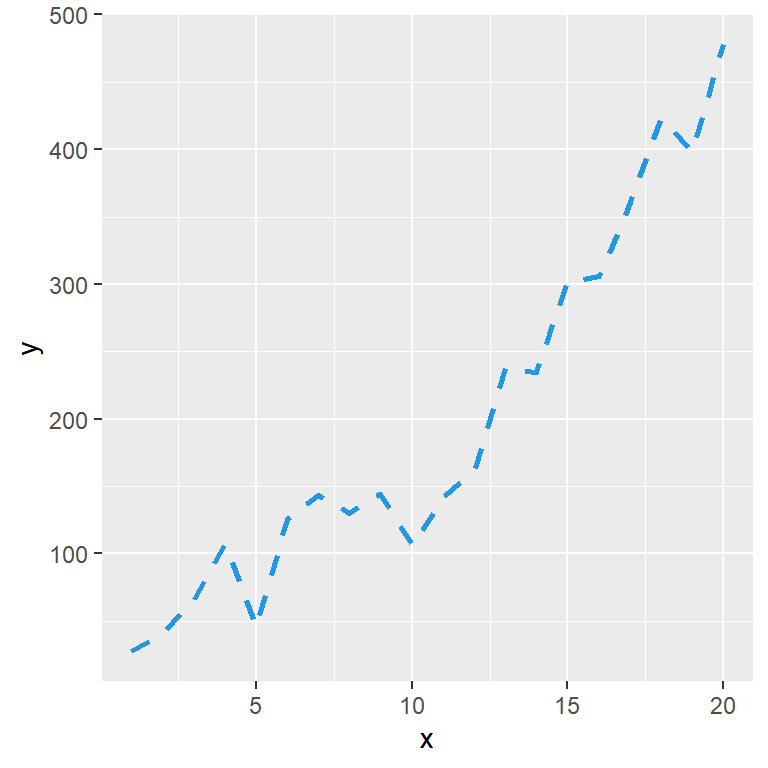 Line type in ggplot2