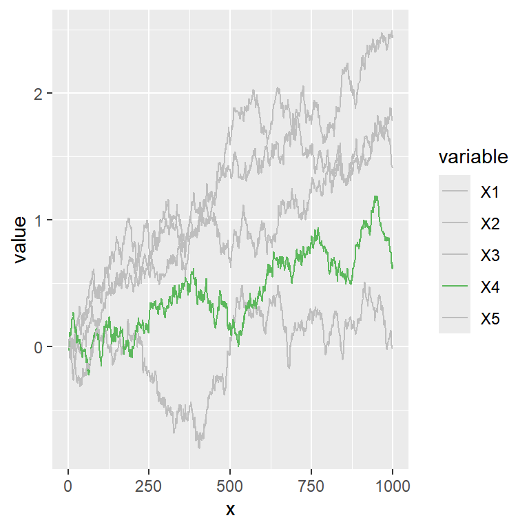 Highlight line in ggplot2