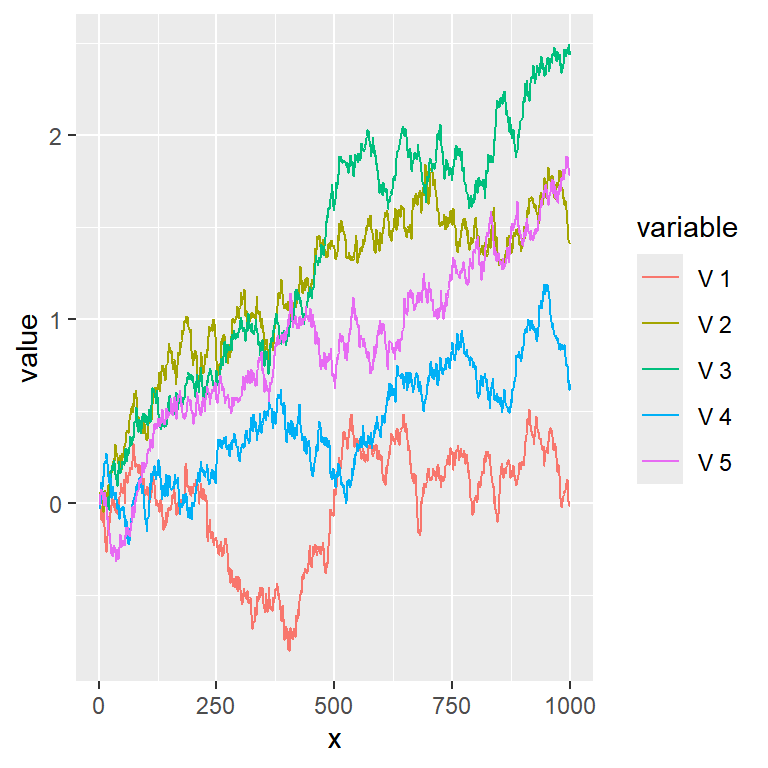 Change the key legend labels of a ggplot2 line chart