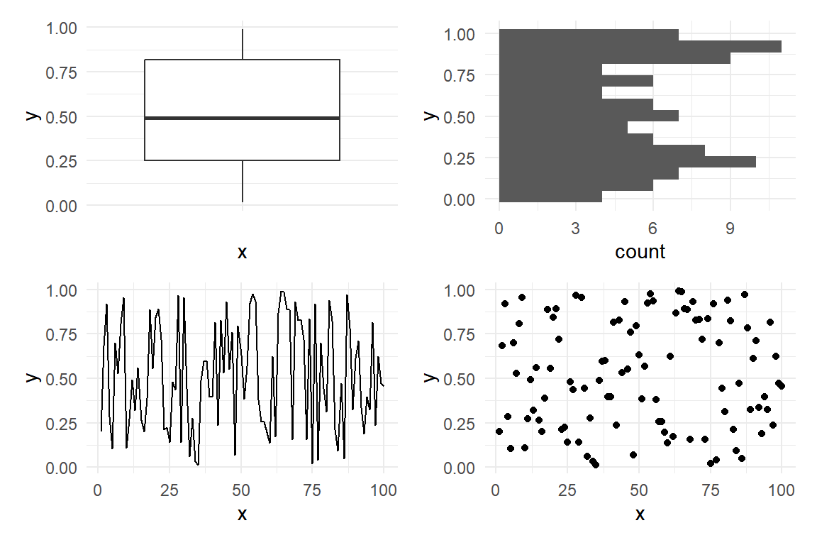 Apply the same theme to all ggplot2 plots at once with the & operator in patchwork
