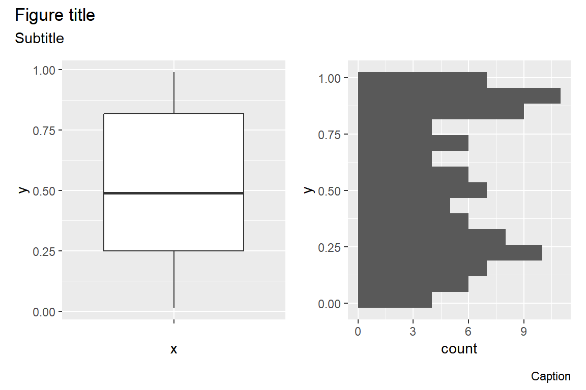 Add a title to combined ggplot2 plots with plot_annotation in patchwork