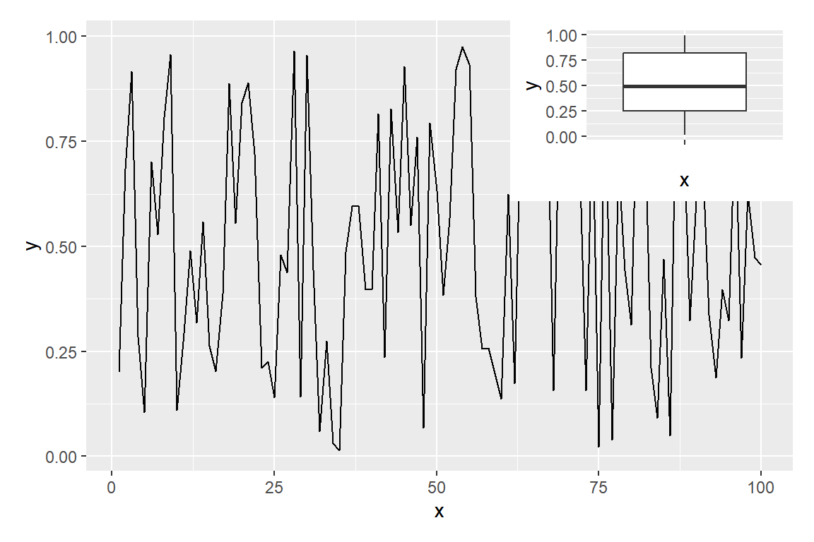 Inset a ggplot2 plot inside another with inset_element from patchwork