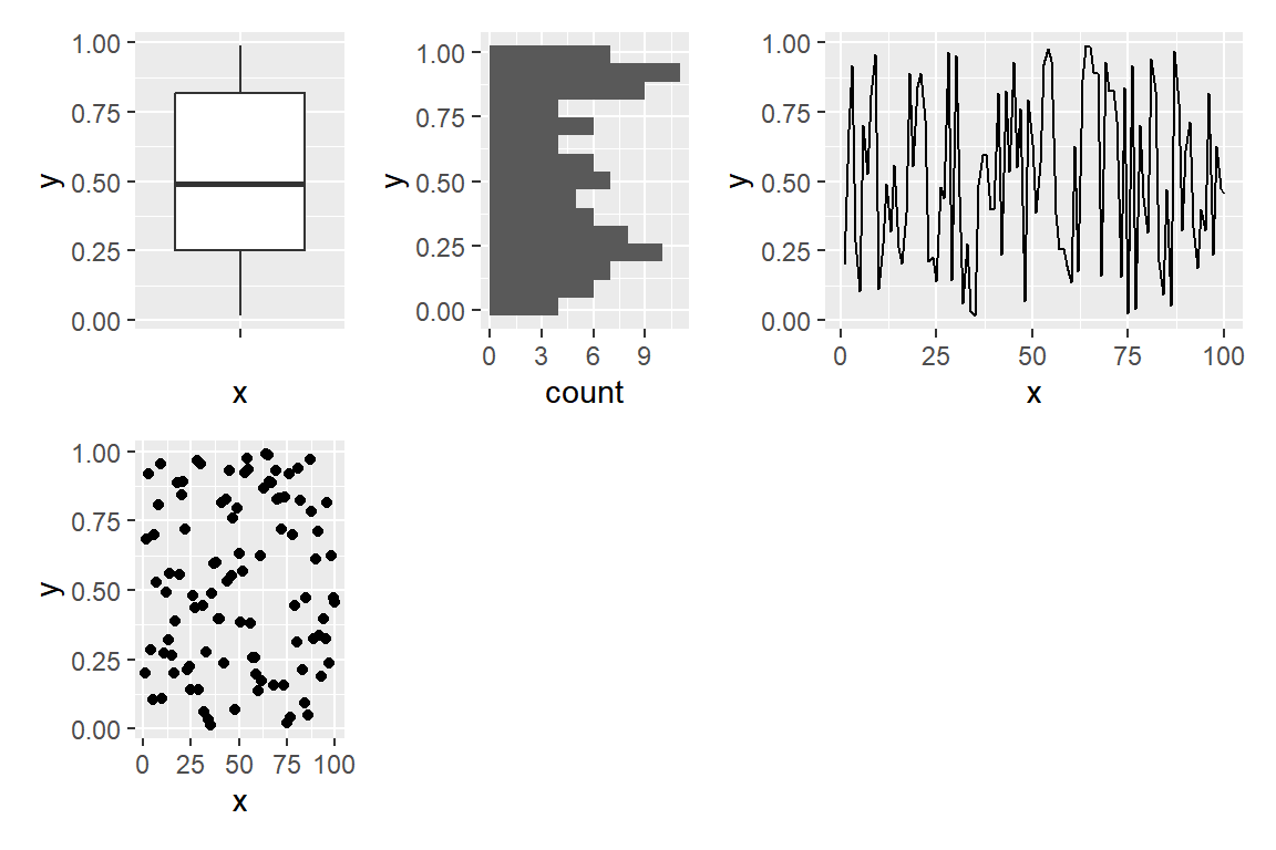 Control number of columns and relative widths with plot_layout in patchwork