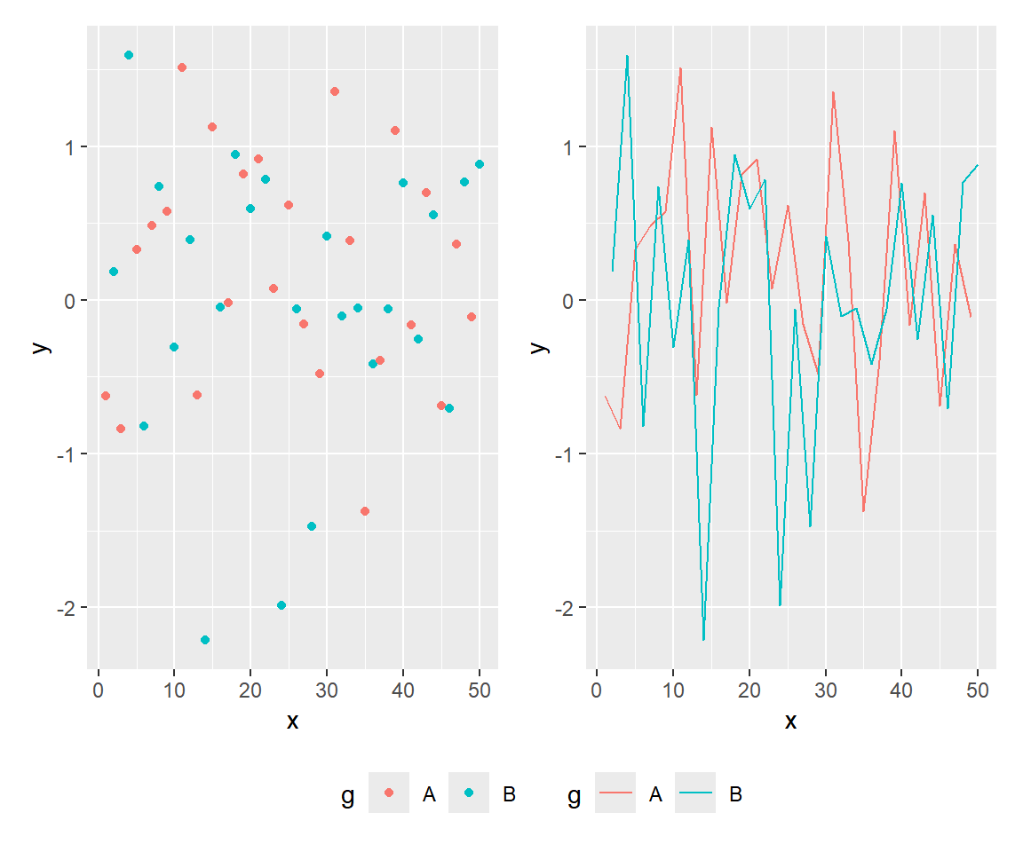 Move shared legend to the bottom of combined ggplot2 plots